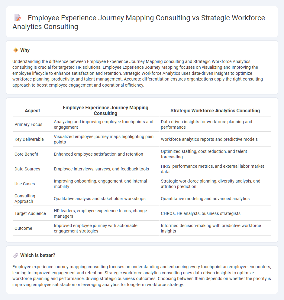 Employee Experience Journey Mapping Consulting vs Strategic Workforce Analytics Consulting in Consulting