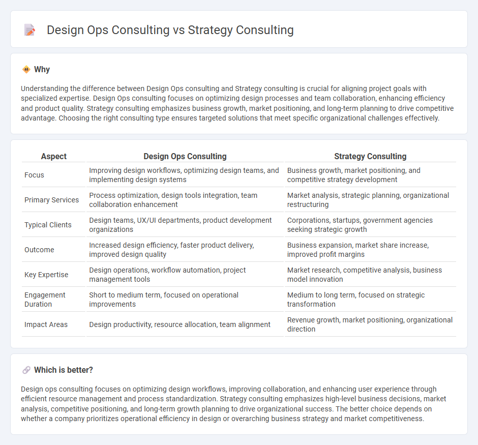 Design Ops Consulting vs Strategy Consulting in Consulting