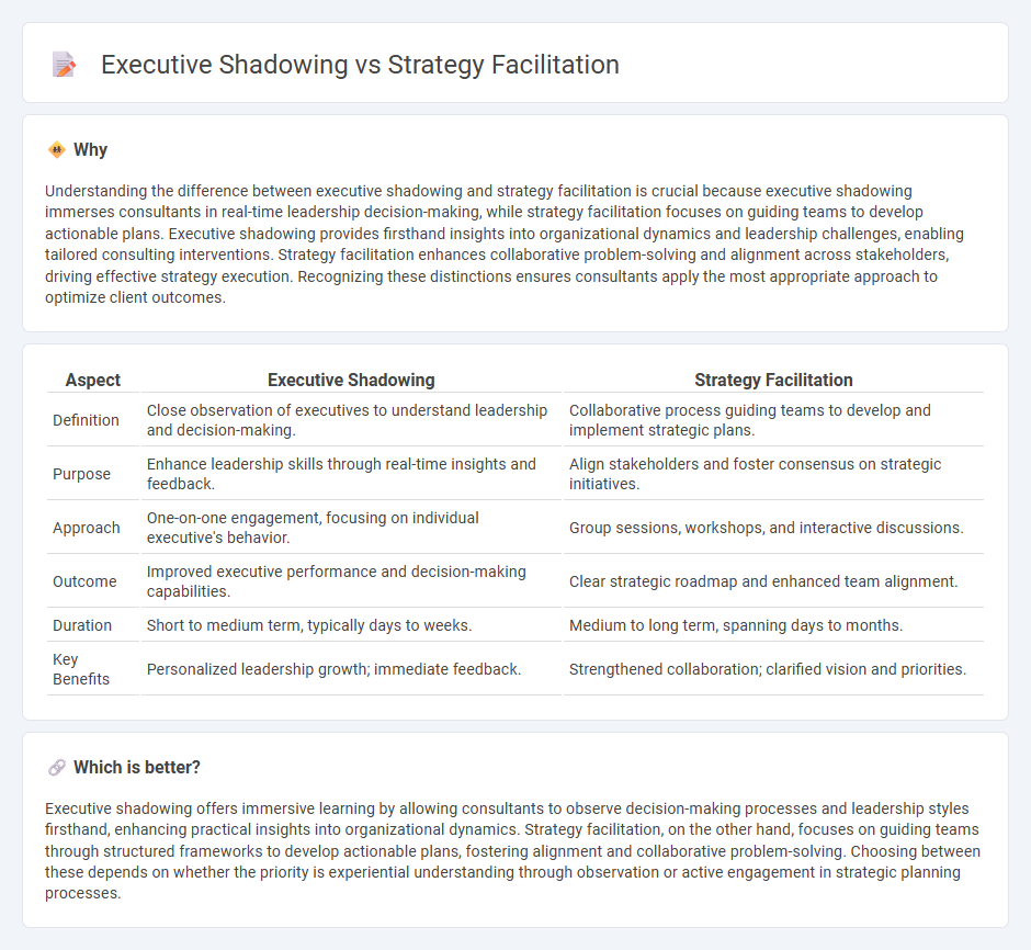 Executive Shadowing vs Strategy Facilitation in Consulting