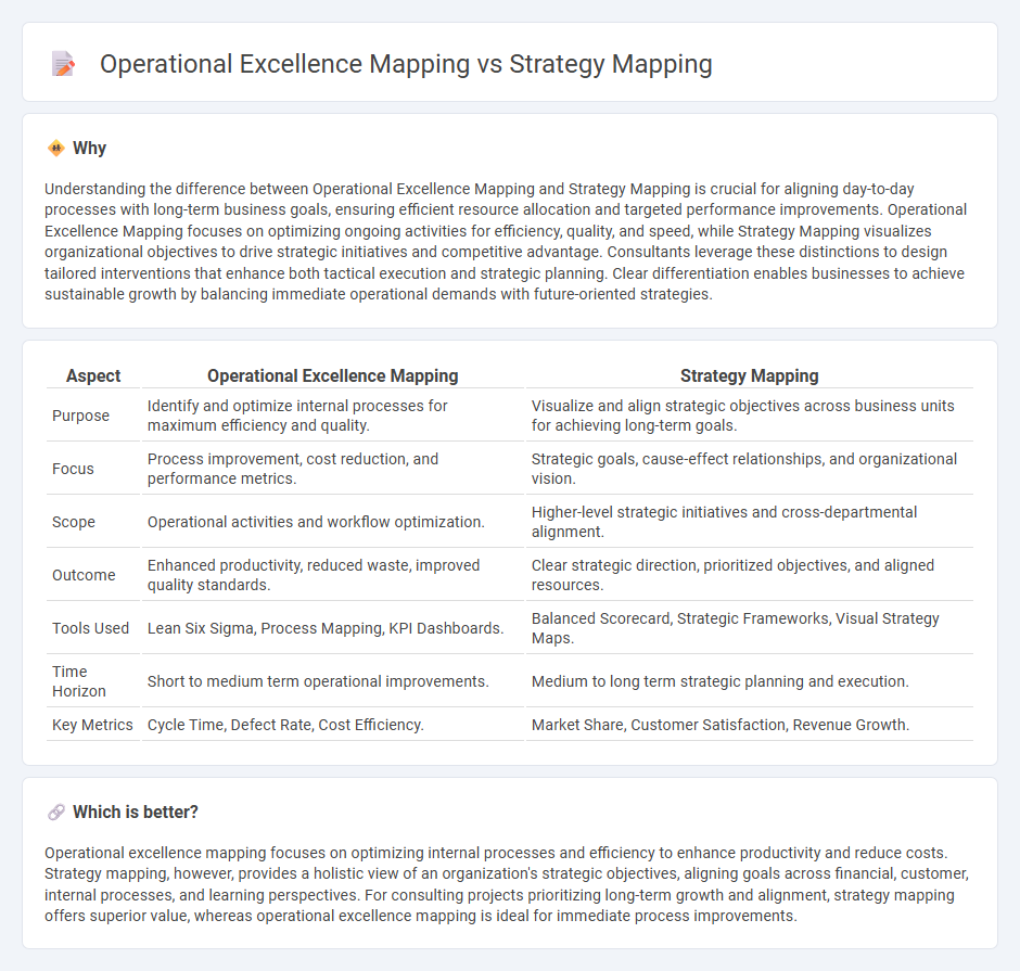 Operational Excellence Mapping vs Strategy Mapping in Consulting