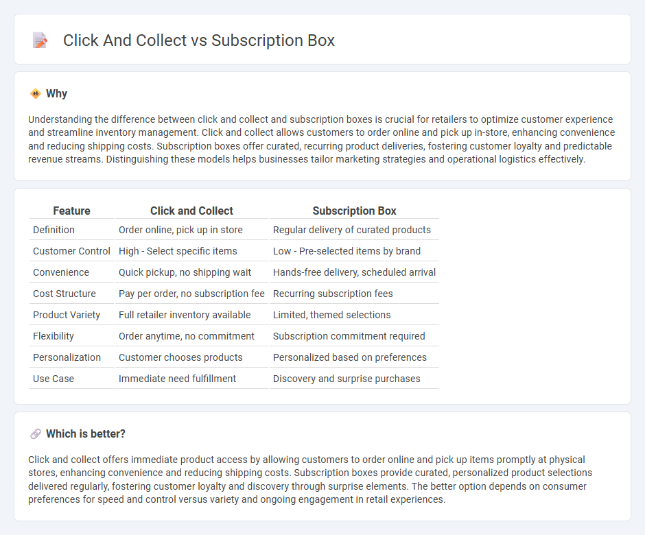 Click And Collect vs Subscription Box in Retail