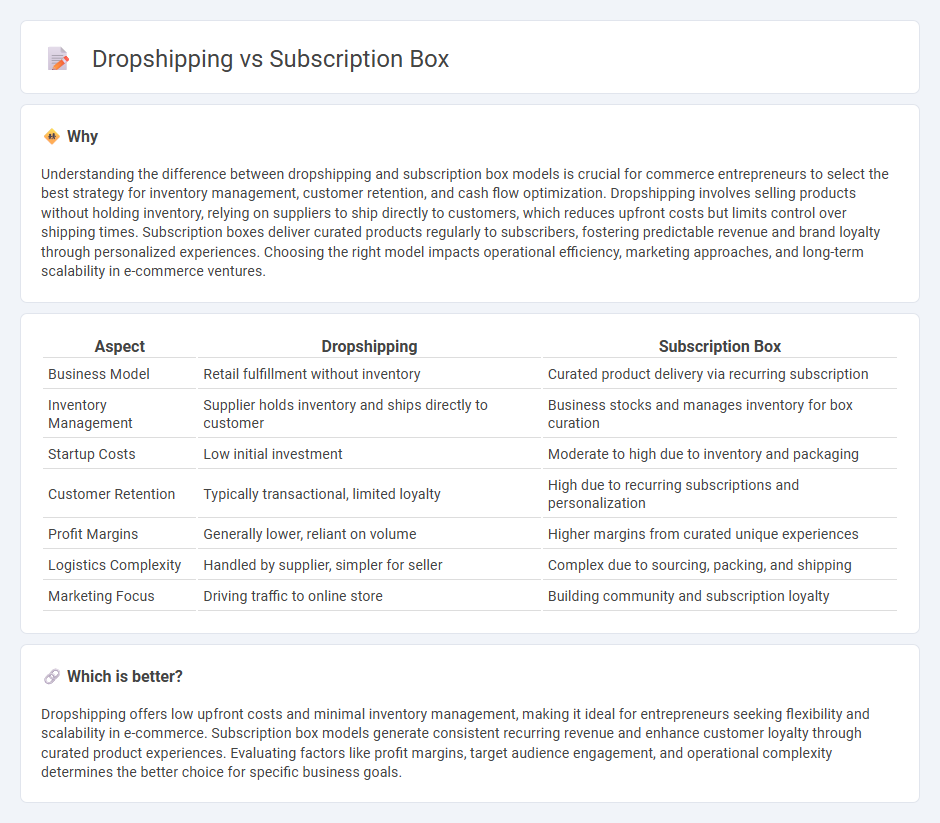 Dropshipping vs Subscription Box in Commerce