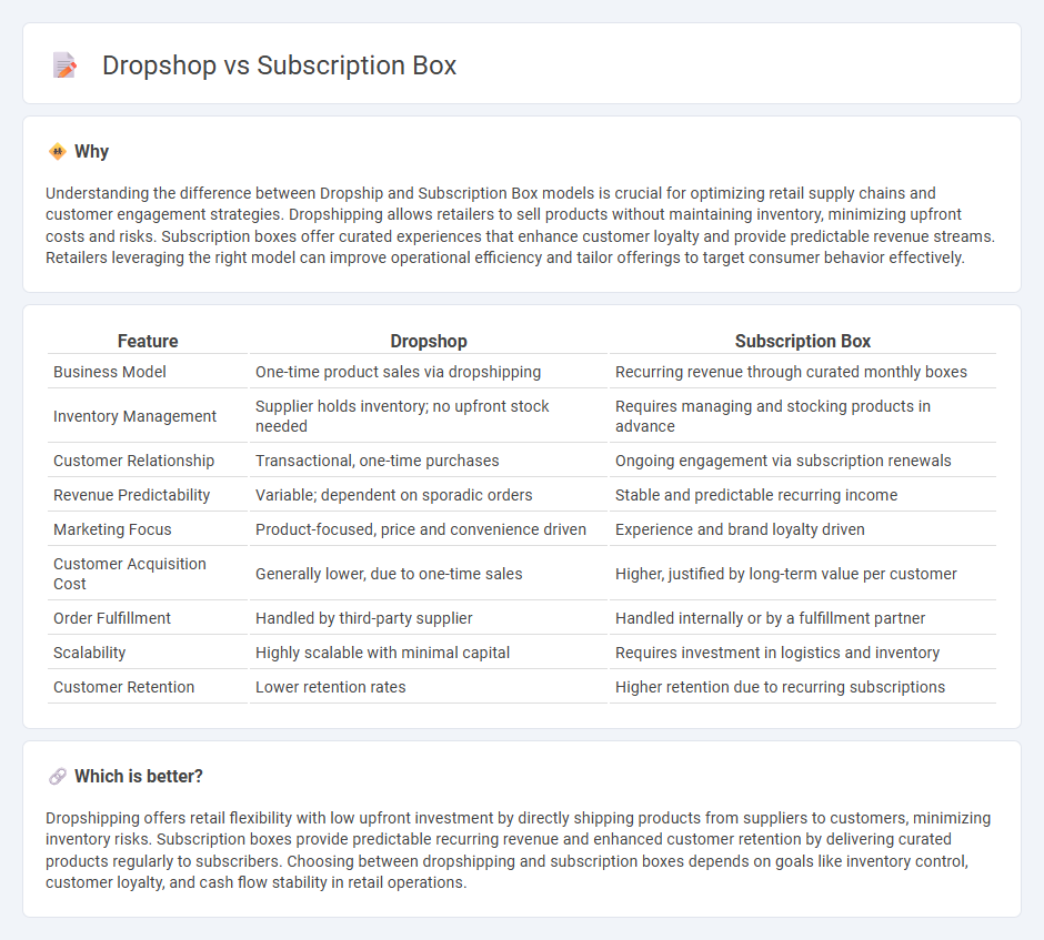 Dropshop vs Subscription Box in Retail