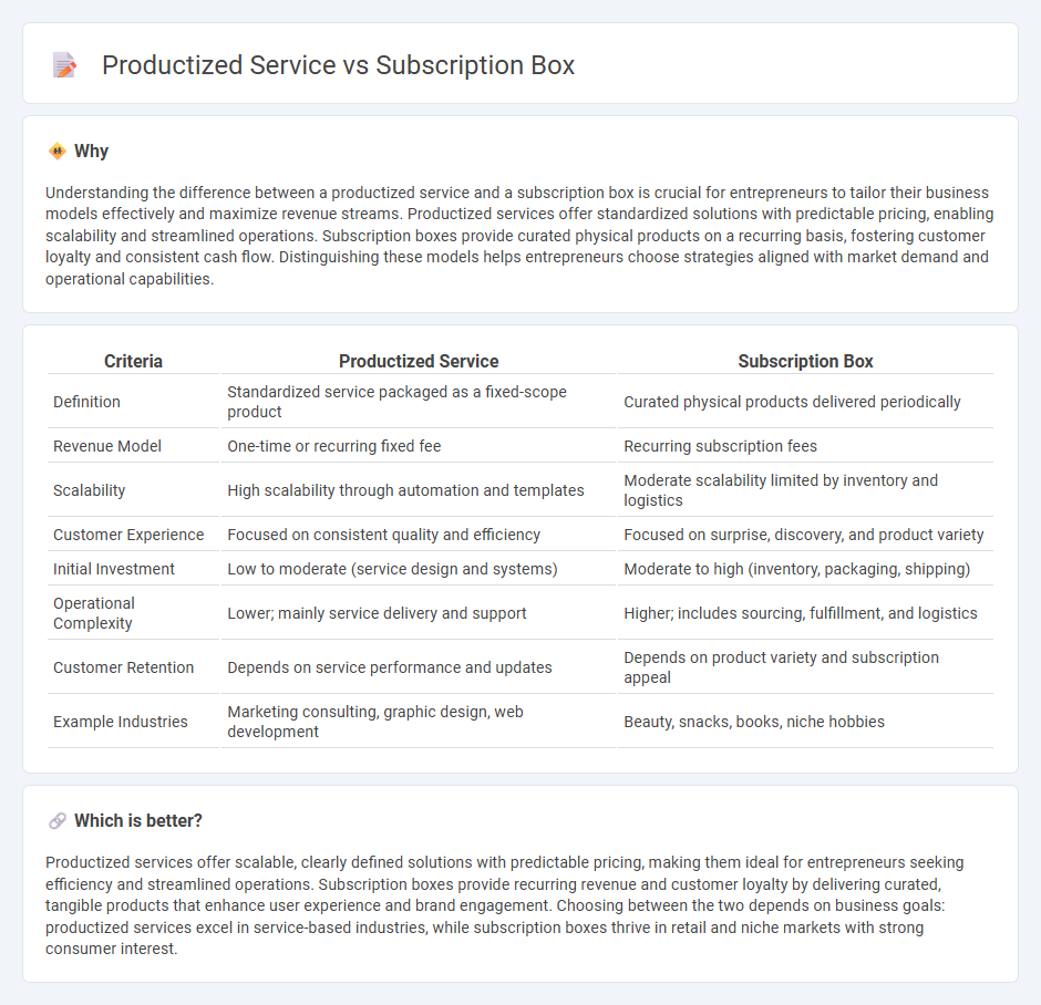 Productized Service vs Subscription Box in Entrepreneurship