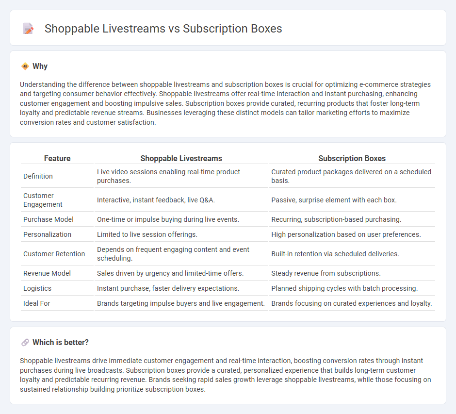 Shoppable Livestreams vs Subscription Boxes in Commerce