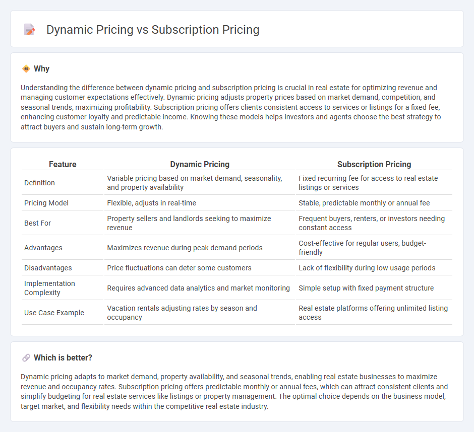 Dynamic Pricing vs Subscription Pricing in Real Estate