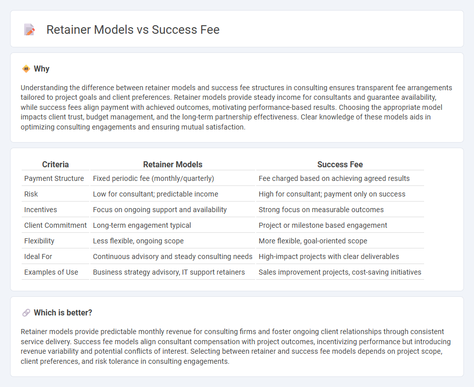 Retainer Models vs Success Fee in Consulting