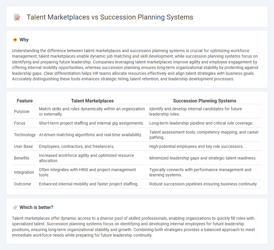 Talent Marketplaces vs Succession Planning Systems in Employment
