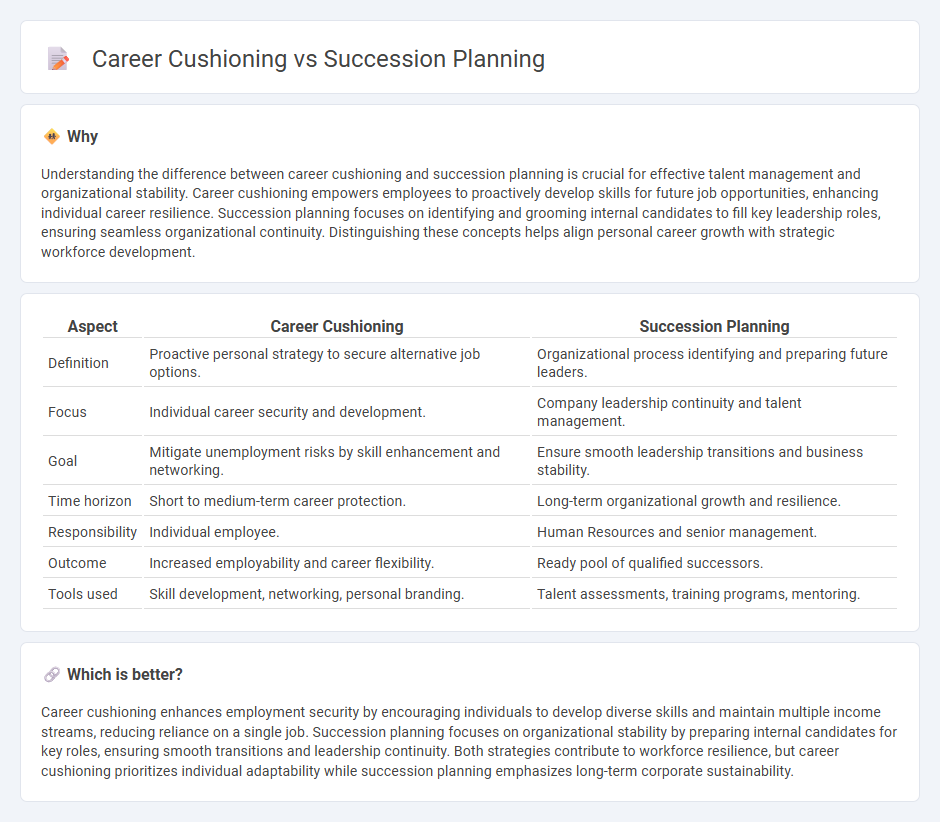 Career Cushioning vs Succession Planning in Employment