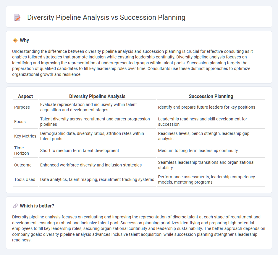 Diversity Pipeline Analysis vs Succession Planning in Consulting