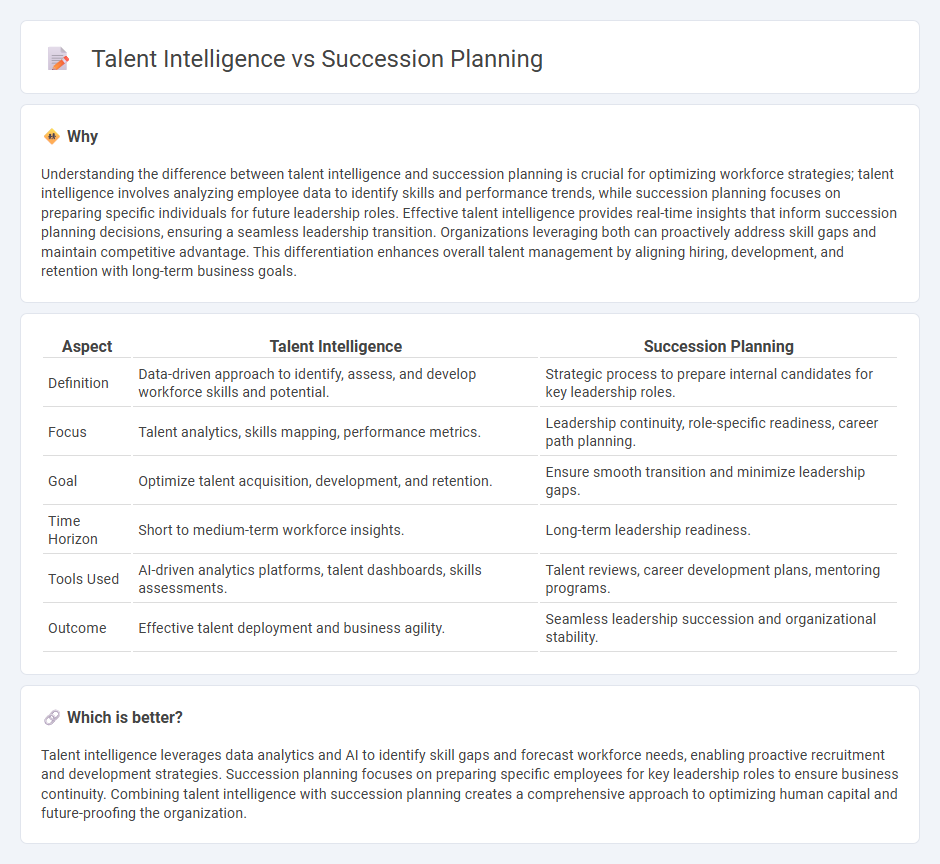 Talent Intelligence vs Succession Planning in Employment