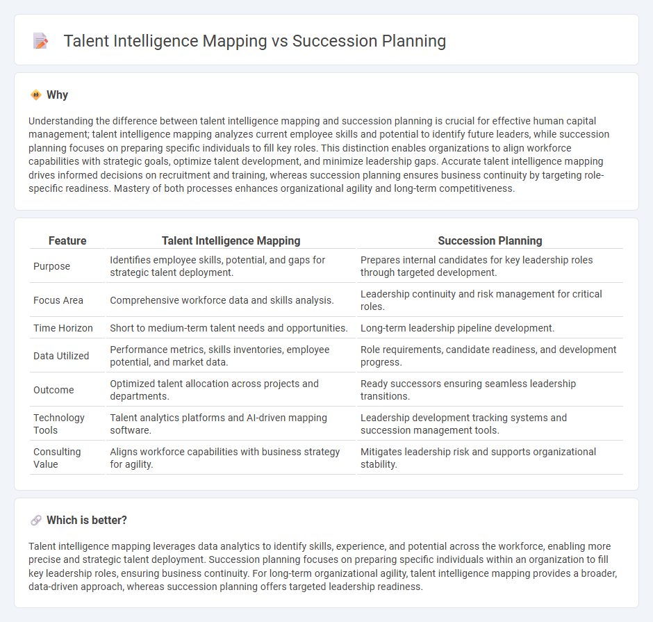Talent Intelligence Mapping vs Succession Planning in Consulting