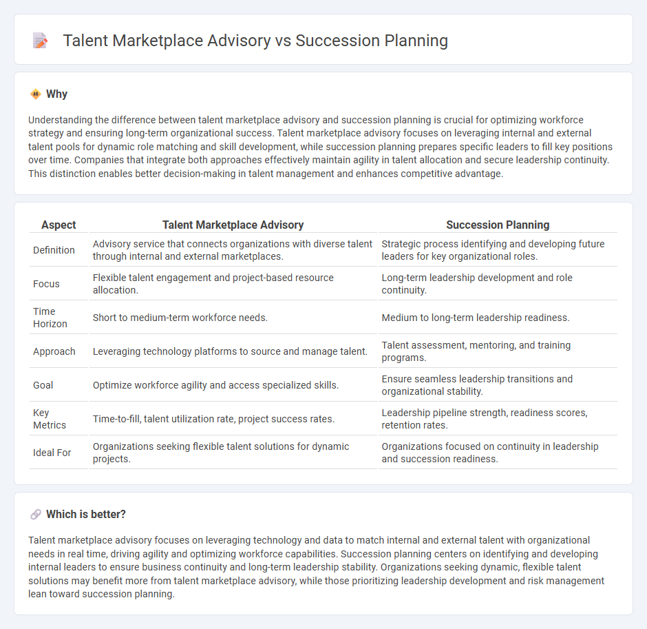 Talent Marketplace Advisory vs Succession Planning in Consulting