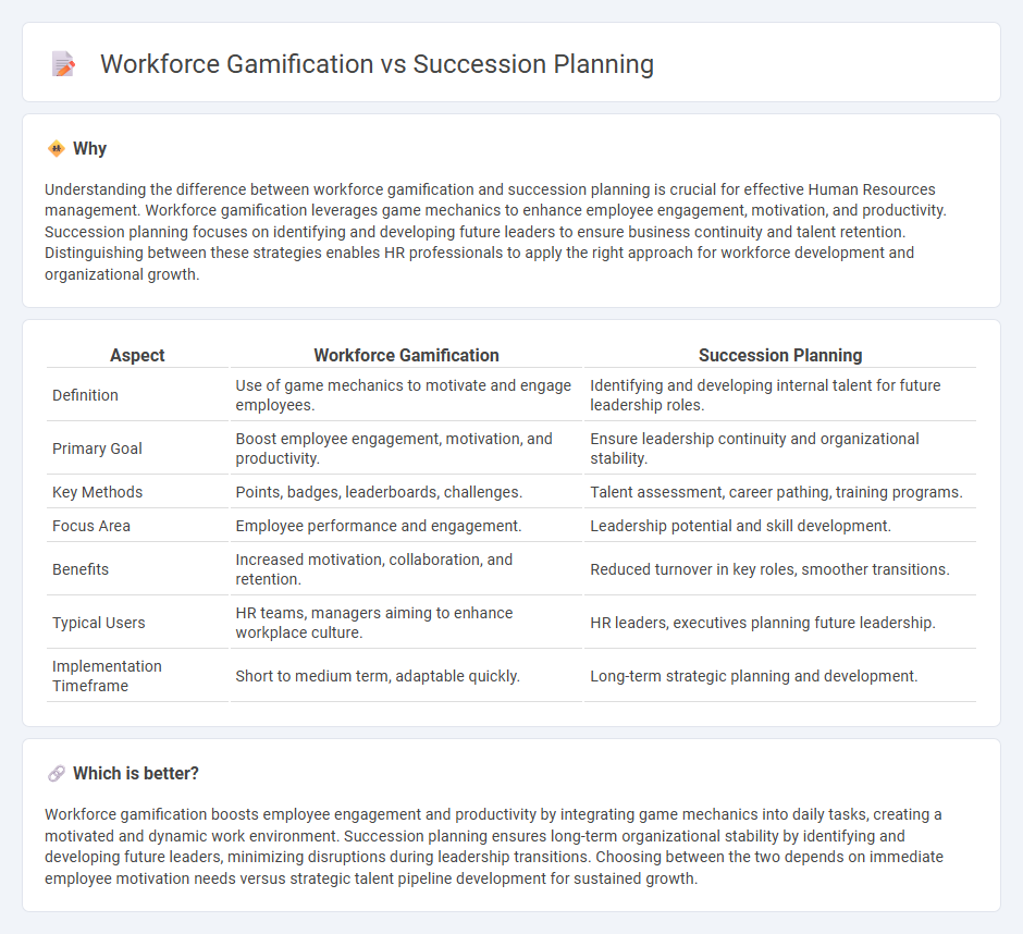 Workforce Gamification vs Succession Planning in Human Resources