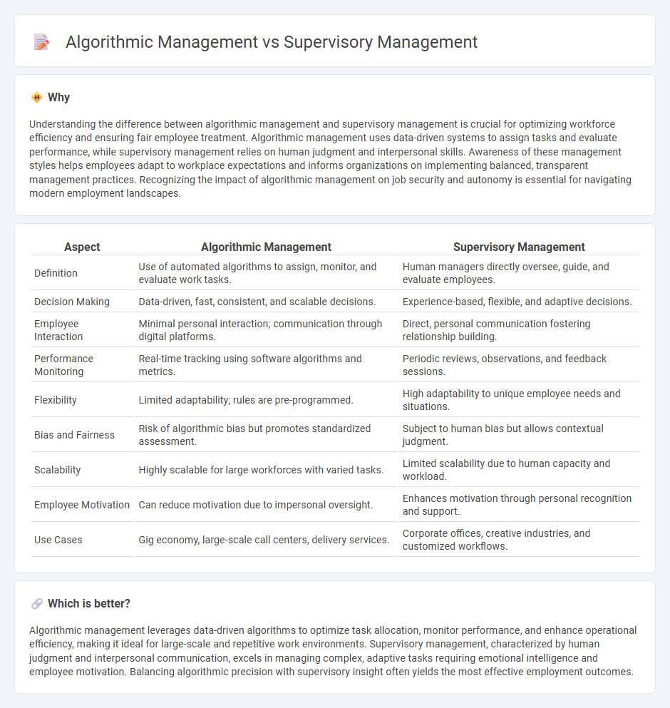 Algorithmic Management vs Supervisory Management in Employment