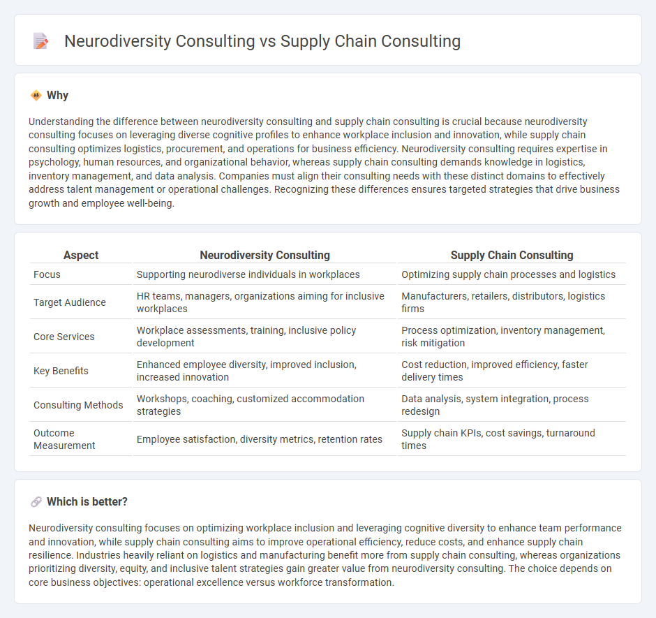 Neurodiversity Consulting vs Supply Chain Consulting in Consulting