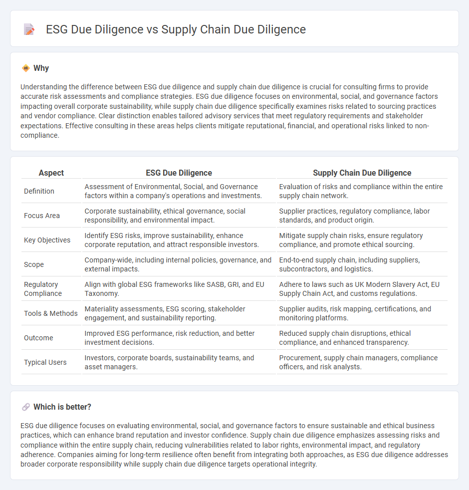 Esg Due Diligence vs Supply Chain Due Diligence in Consulting