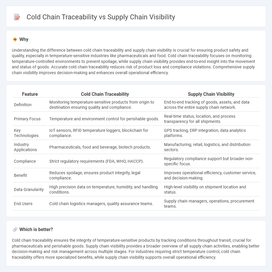 Cold Chain Traceability vs Supply Chain Visibility in Logistics