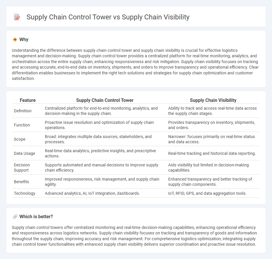 Supply Chain Control Tower vs Supply Chain Visibility in Logistics