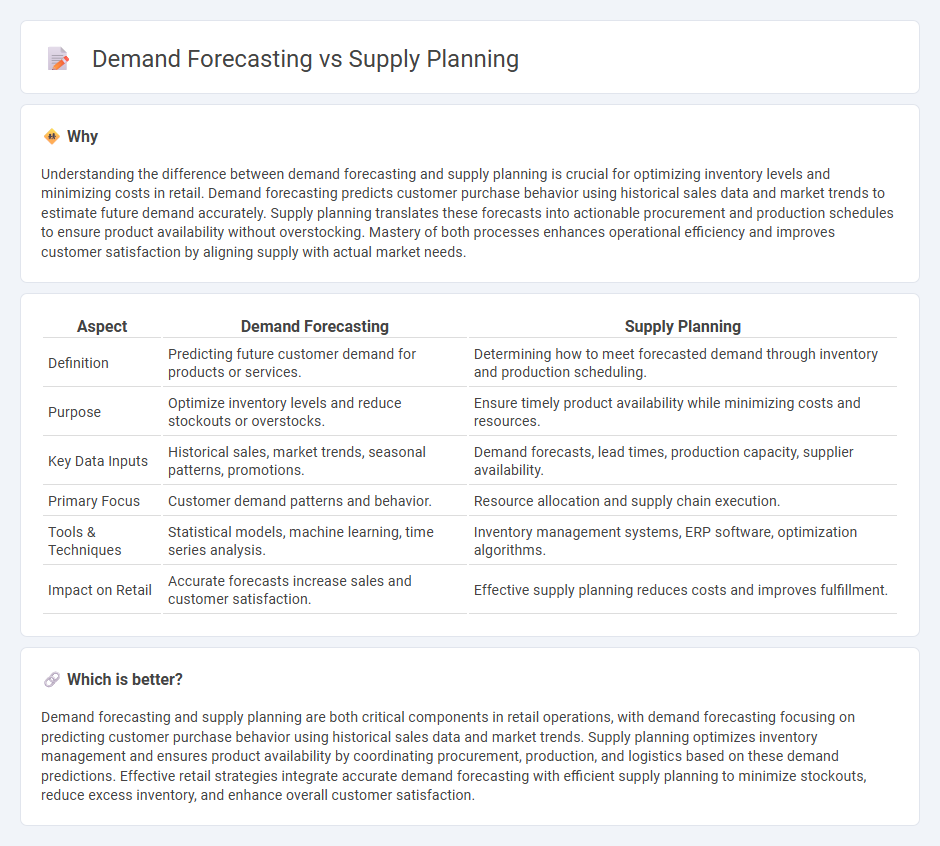 Demand Forecasting vs Supply Planning in Retail