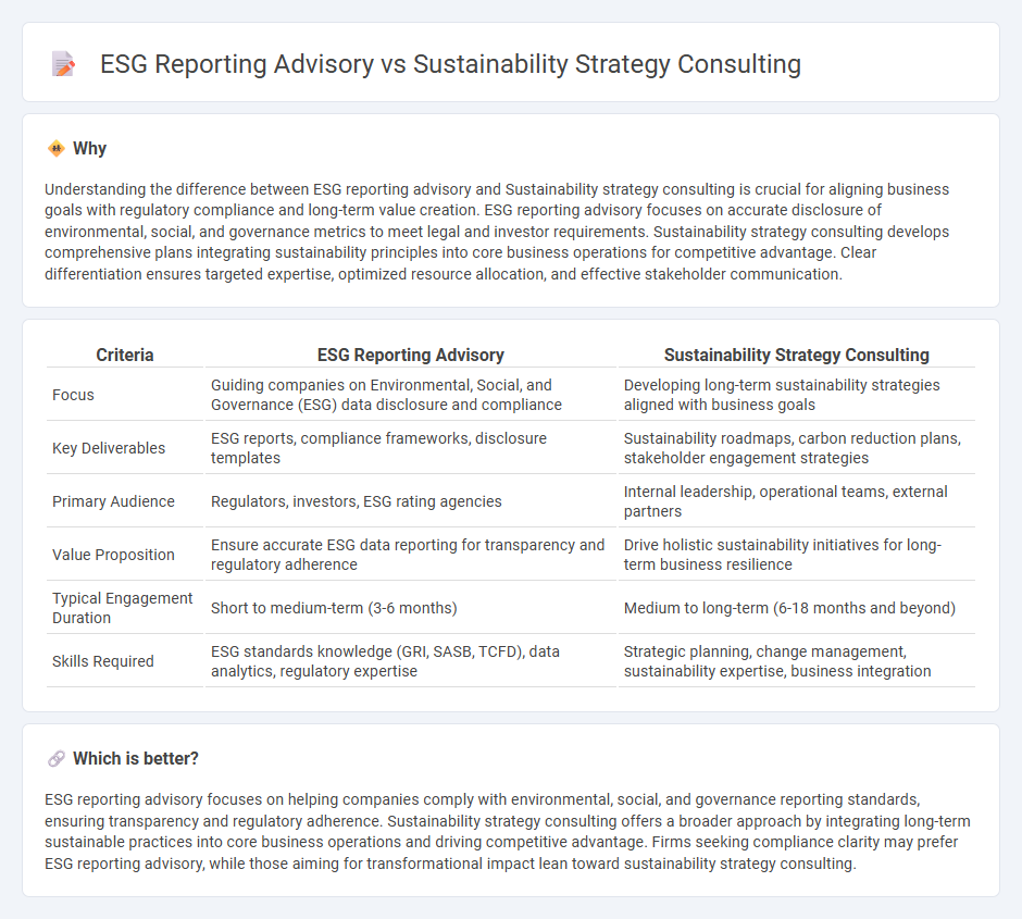 Esg Reporting Advisory vs Sustainability Strategy Consulting in Consulting