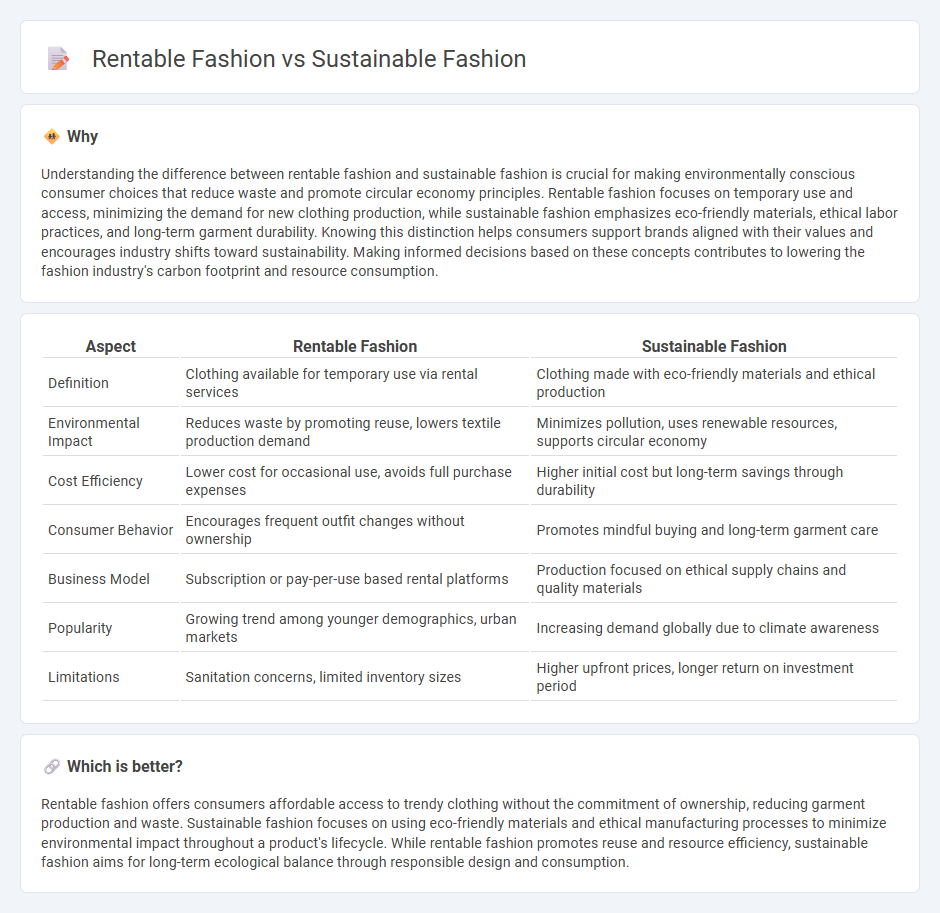 Rentable Fashion vs Sustainable Fashion in Commerce