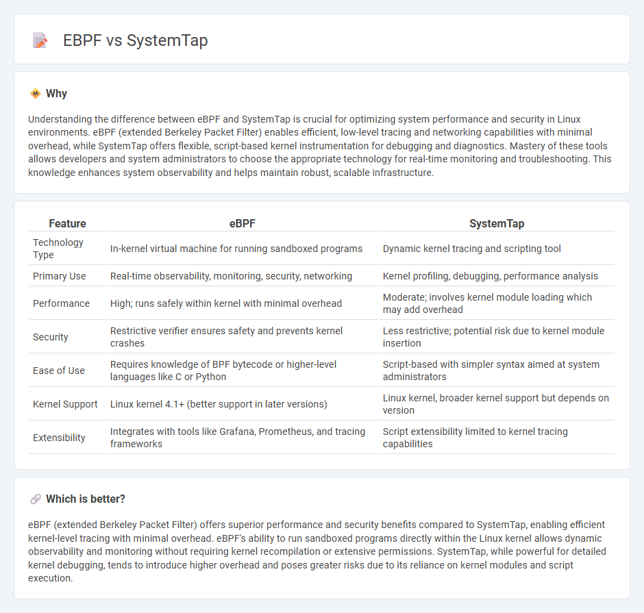Ebpf vs Systemtap in Technology
