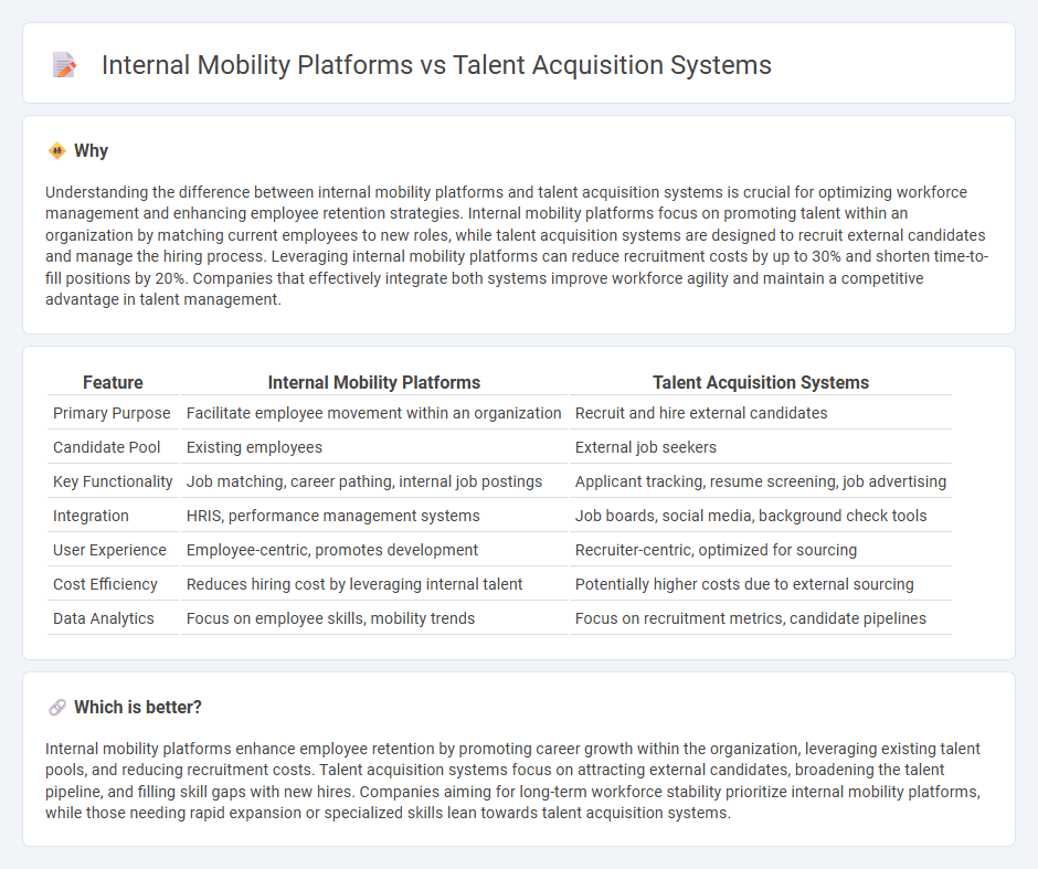 Internal Mobility Platforms vs Talent Acquisition Systems in Human Resources