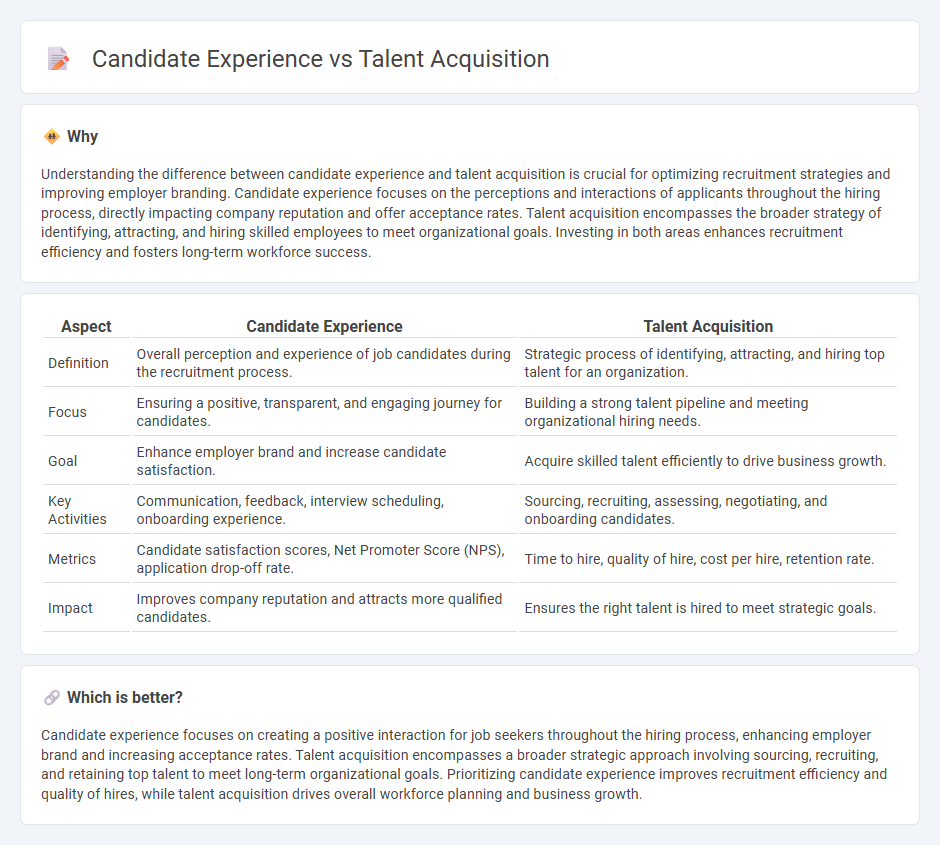 Candidate Experience vs Talent Acquisition in Human Resources