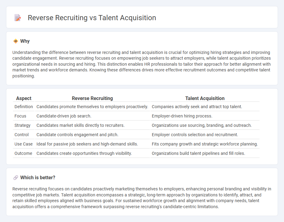 Reverse Recruiting vs Talent Acquisition in Employment