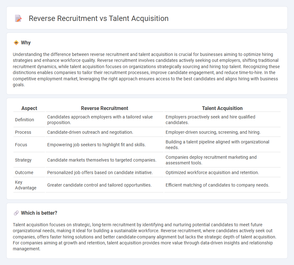 Reverse Recruitment vs Talent Acquisition in Employment
