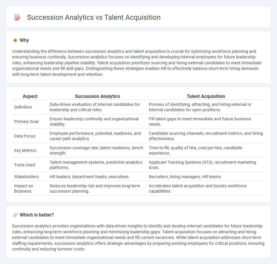 Succession Analytics vs Talent Acquisition in Human Resources