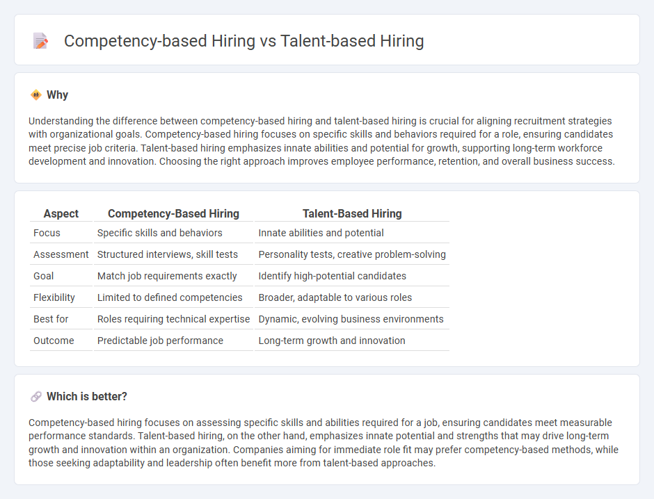 Competency-Based Hiring vs Talent-Based Hiring in Employment