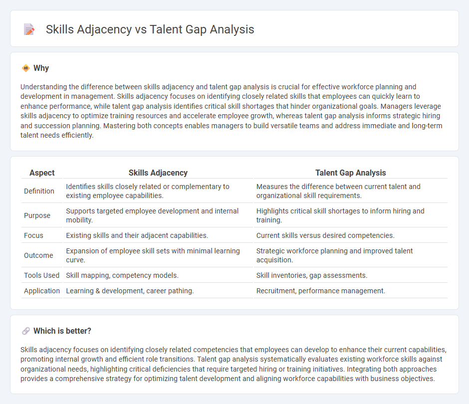 Skills Adjacency vs Talent Gap Analysis in Management