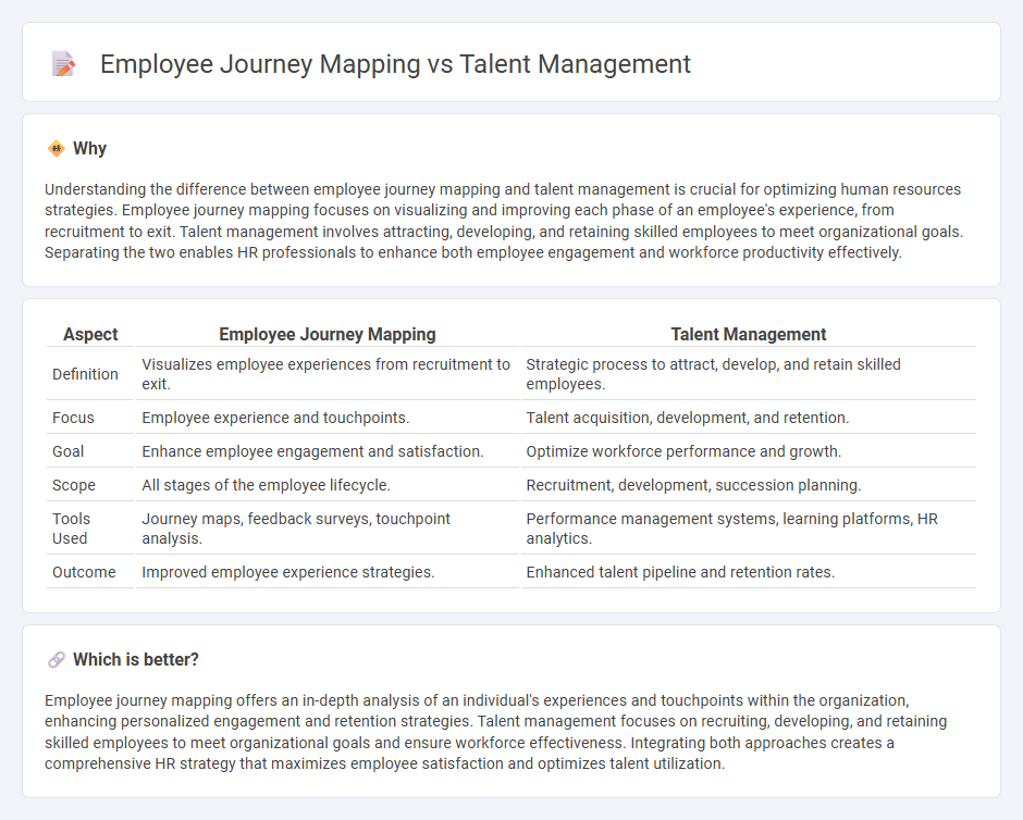 Employee Journey Mapping vs Talent Management in Human Resources