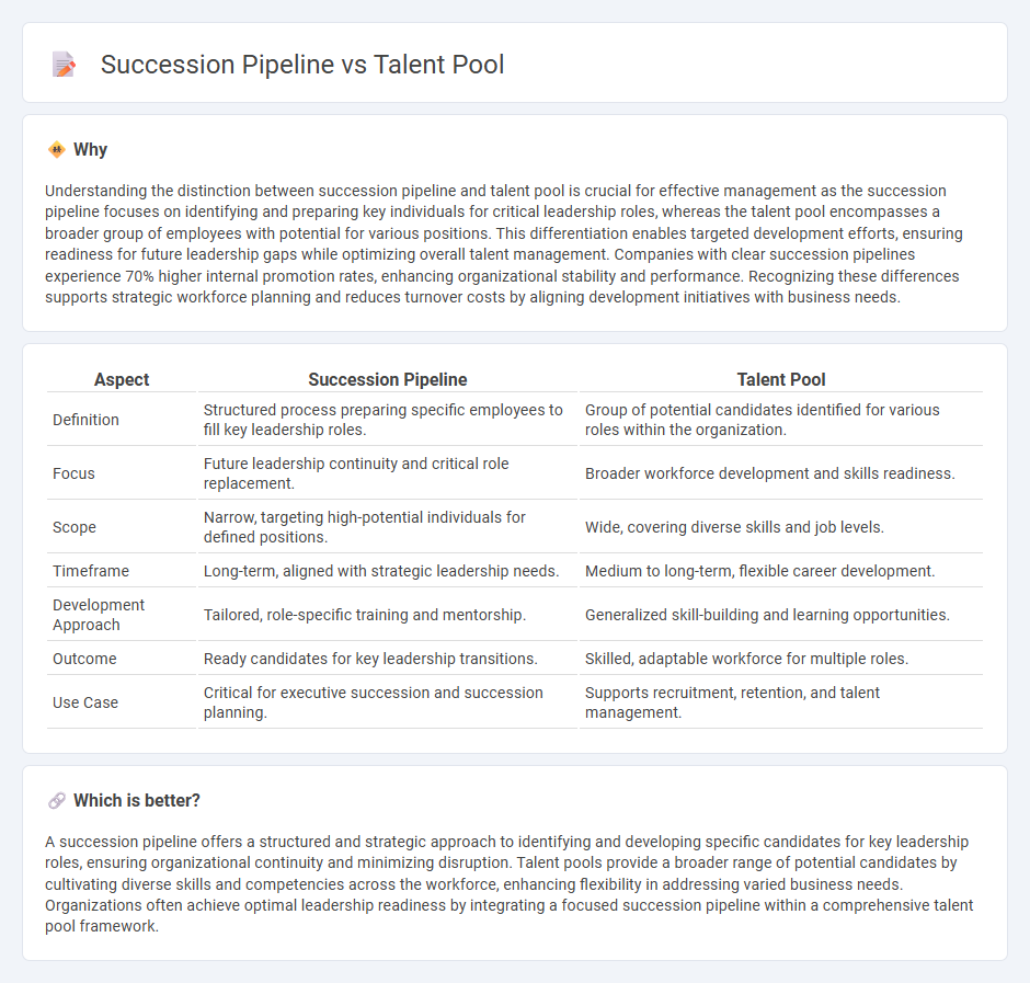 Succession Pipeline vs Talent Pool in Management