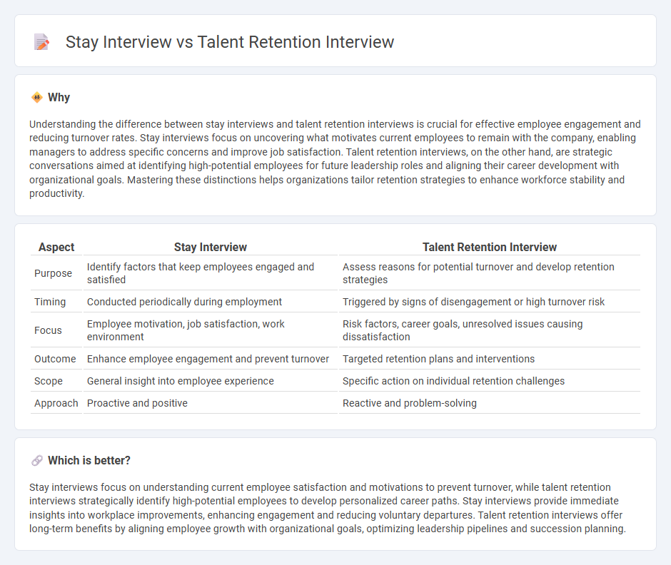 Stay Interview vs Talent Retention Interview in Management
