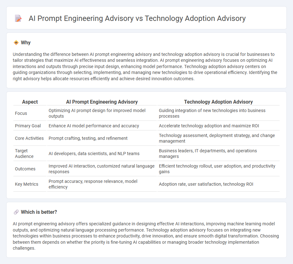 Ai Prompt Engineering Advisory vs Technology Adoption Advisory in Consulting