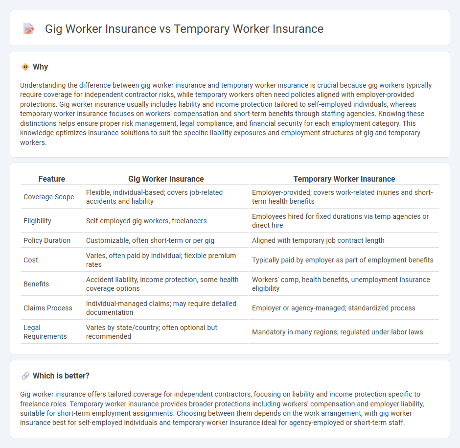 Gig Worker Insurance vs Temporary Worker Insurance in Insurance