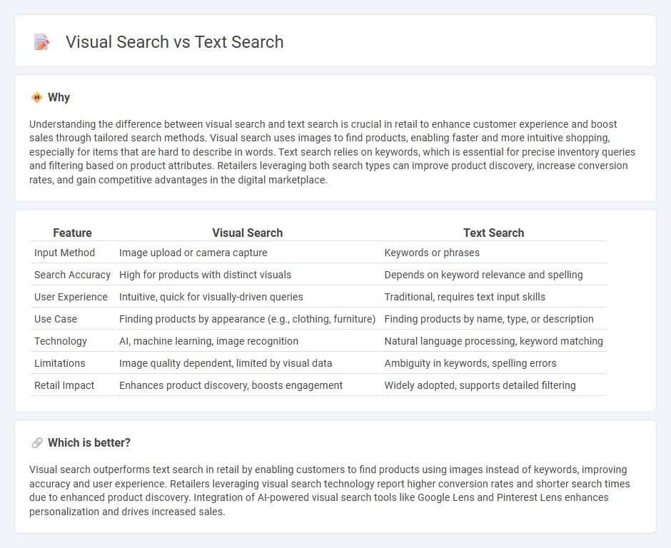 Visual Search vs Text Search in Retail