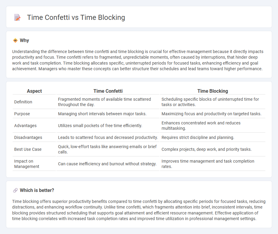 Time Confetti vs Time Blocking in Management