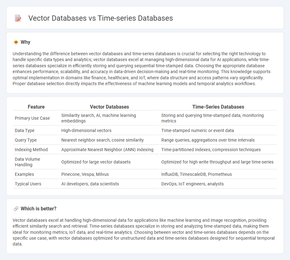 Vector Databases vs Time-Series Databases in Technology