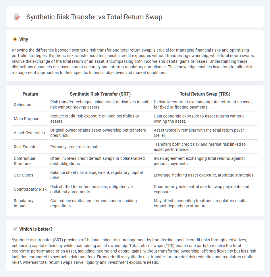 Synthetic Risk Transfer vs Total Return Swap in Finance