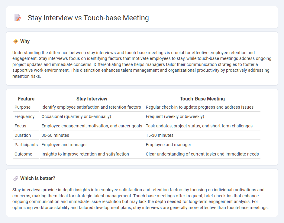 Stay Interview vs Touch-Base Meeting in Management
