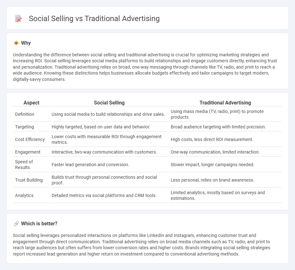 Social Selling vs Traditional Advertising in Commerce