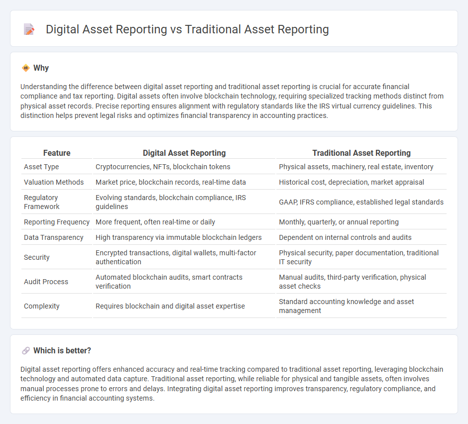 Digital Asset Reporting vs Traditional Asset Reporting in Accounting