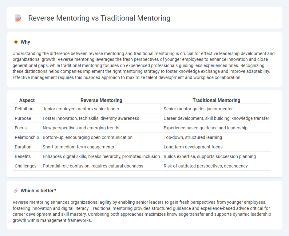 Reverse Mentoring vs Traditional Mentoring in Management