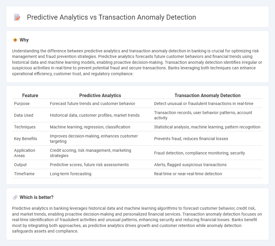 Predictive Analytics vs Transaction Anomaly Detection in Banking
