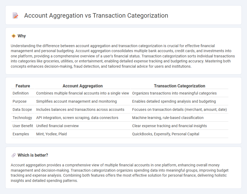 Account Aggregation vs Transaction Categorization in Banking