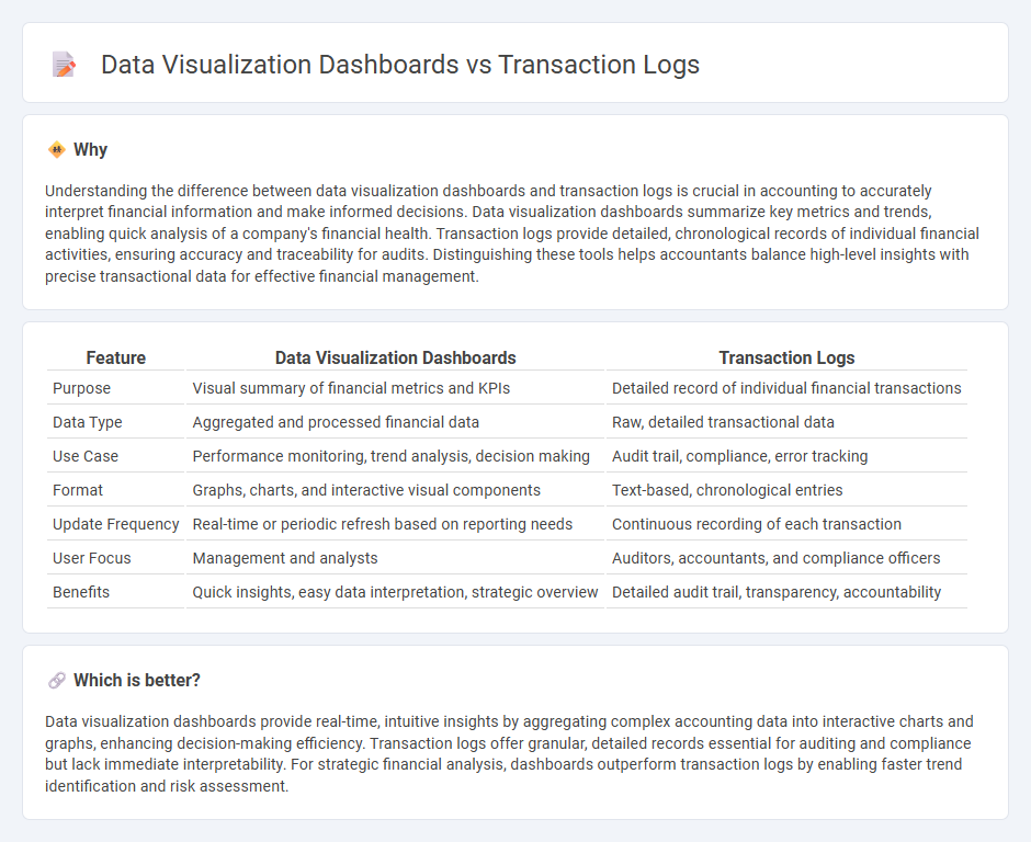 Data Visualization Dashboards vs Transaction Logs in Accounting